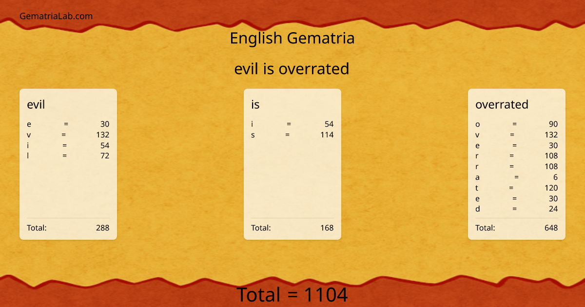 evil is overrated in english Gematria